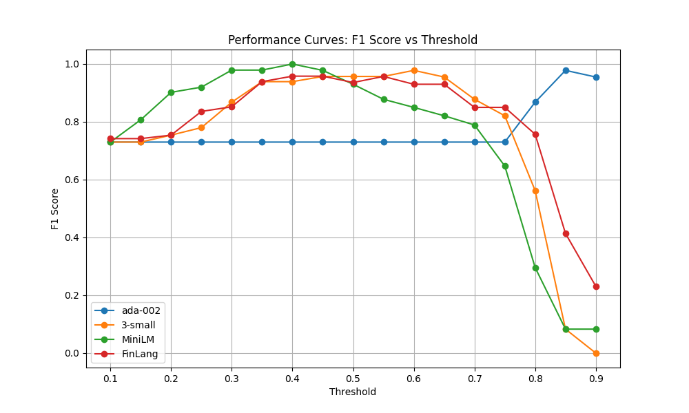 F1vsThresholdCurve